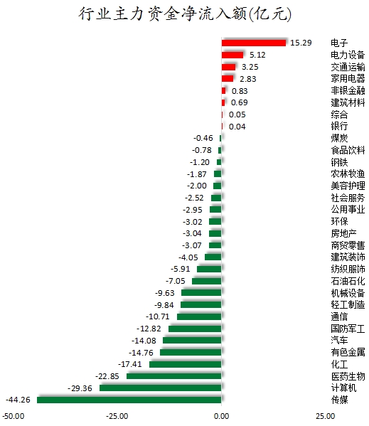 行业主力资金净流入额.png
