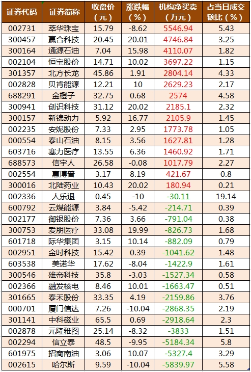 龙虎榜机构净买入的个股.png